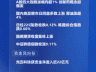 8月7日A股涨势强劲 四大指数涨幅均超1% 单日成交额逼近2.7万亿