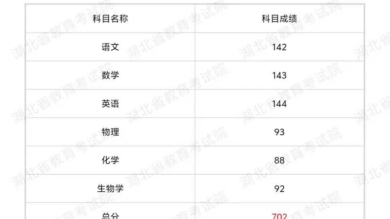 高考702分没选清北,他的理由,让考生和家长突然清醒了