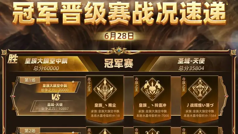 《魔域》跨服家族战皇族夺冠，七月战神级英灵幻兽悬念引爆