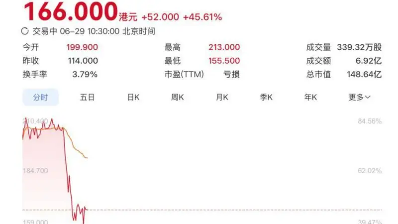 市值179亿!阿里小米收获港股AI硅光互连第一股