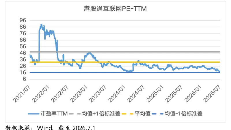 港股通互联网大涨：超跌修复遇上AI重估，布局窗口正在打开