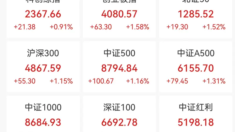 宇树引爆A股,涨停潮来了!“同花顺崩了”,上热搜