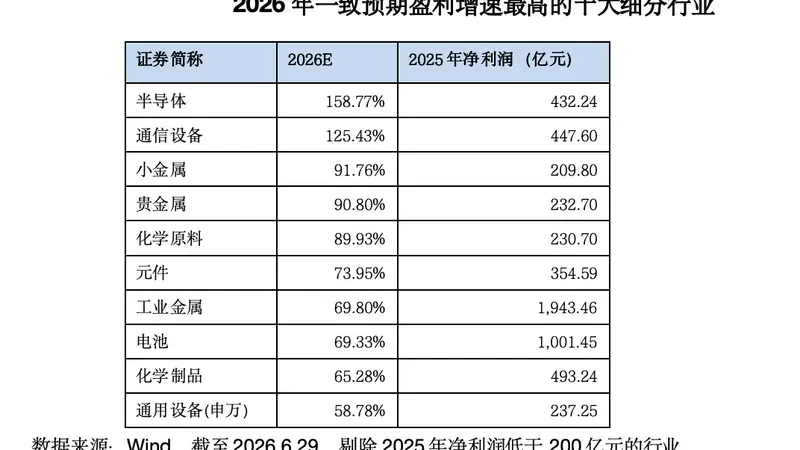硬科技行情,走到哪个位置了?