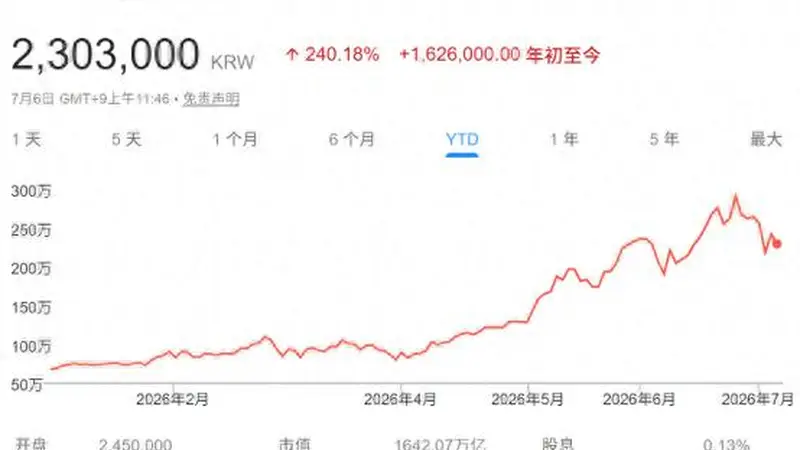全球科技投资者翘首以待！存储巨头SK海力士周五将登陆纳斯达克