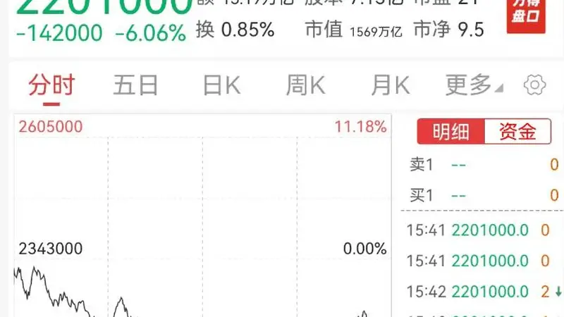 杠杆悲剧来了！2倍做多海力士、三星惨烈“腰斩”，A股科技股遭殃，天孚通信、亨通光电、烽火通信等多只大牛股已回撤超30%