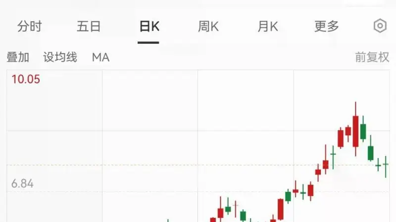 000725,上半年净利预增54%-69%!玻璃基板业务影响几何?