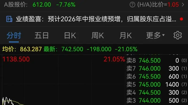 港股半导体板块重挫,兆易创新大跌21%!商业航天板块大涨,创新药概念股拉升|港股收盘