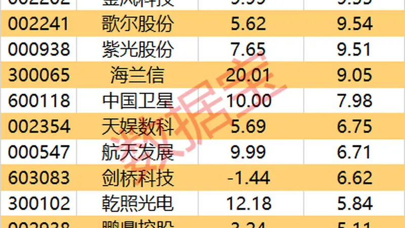 主力资金 | 尾盘主力出逃名单出炉