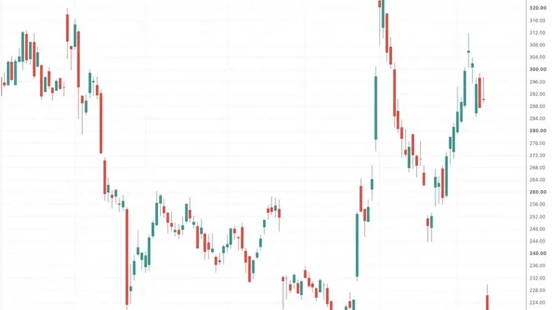 IBM惨烈下跌超20%比肩1987年股灾 发生了什么?