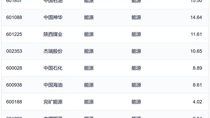 行业ETF风向标丨半导体、创新药ETF交投活跃，煤炭、能源等ETF半日涨幅超3%