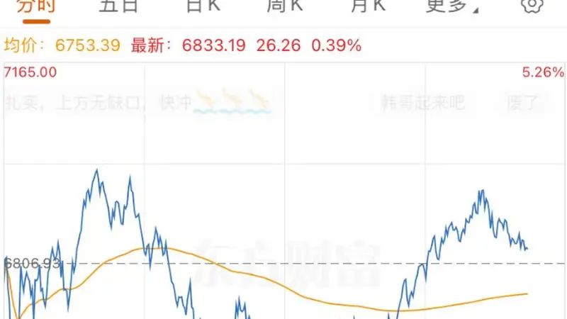 刚刚，韩国四部门出手！股市大反转，SK海力士涨超3%，此前曾跌9%！韩股大震荡，120万个账户爆仓，超32万个被强平，本金清零