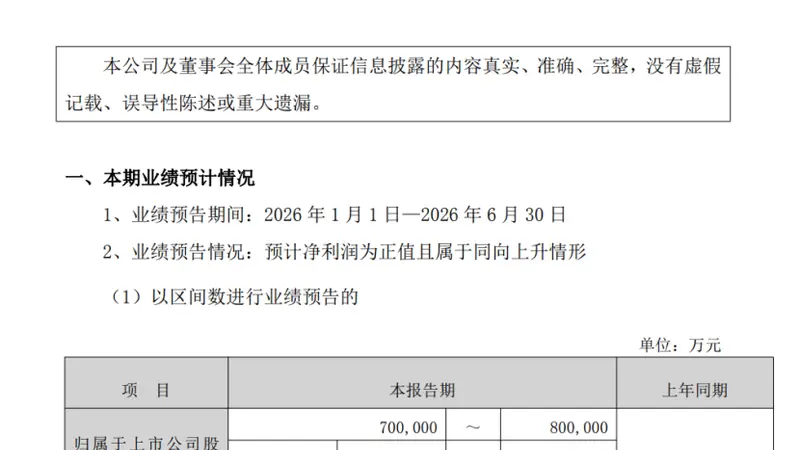 上半年大赚80亿元!光通信龙头,业绩超预期