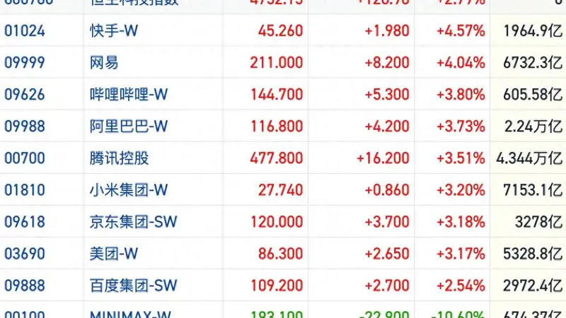 港股风向标:恒指7月以来表现全球领先 多方发声看好中国资产