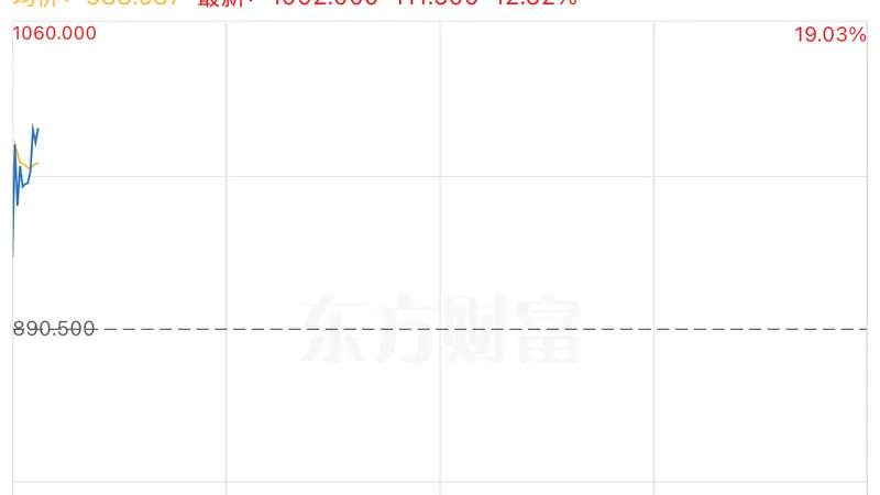 智谱股价大爆发！12%大涨突破4600亿市值
