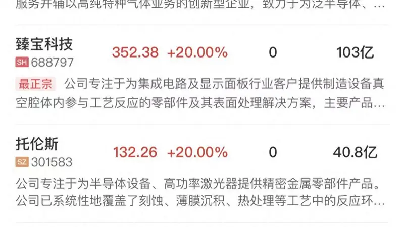科创50探底回升大涨近7% 半导体芯片产业链全线爆发