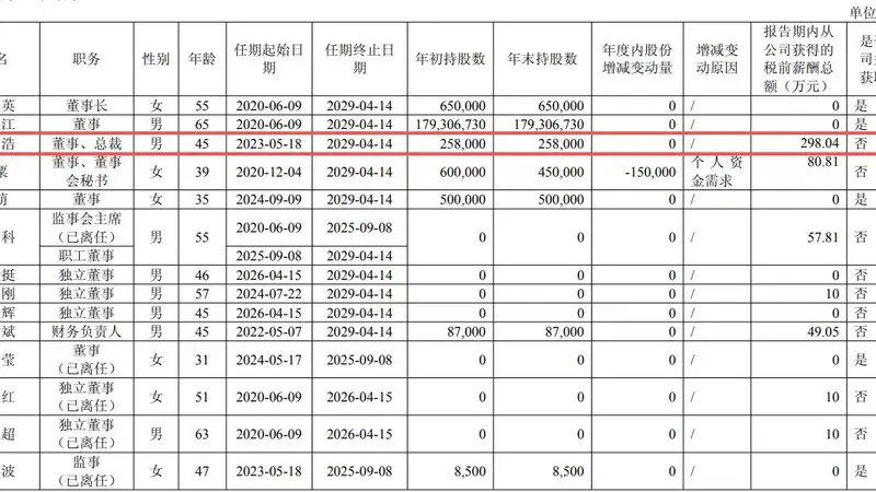 三星电气总裁程志浩辞职 年薪近300万 公司预计上半年净利大幅下降