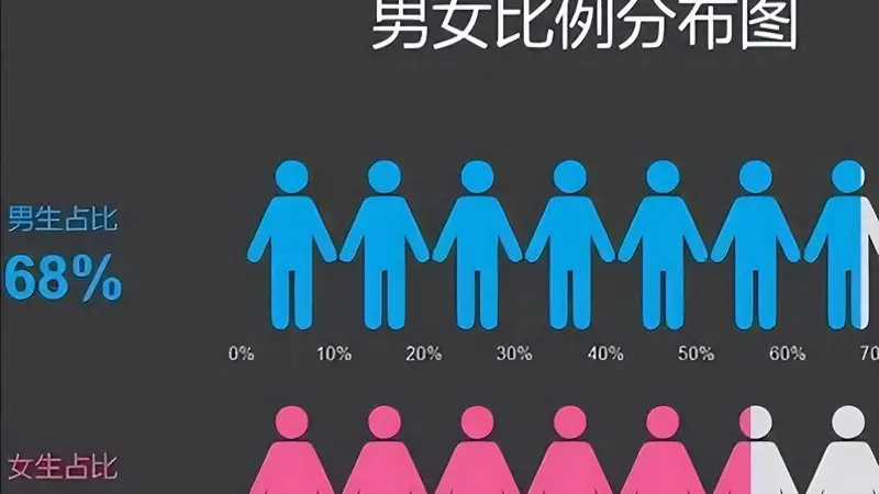 00后性别比失衡:重男轻女观念的困境与挑战