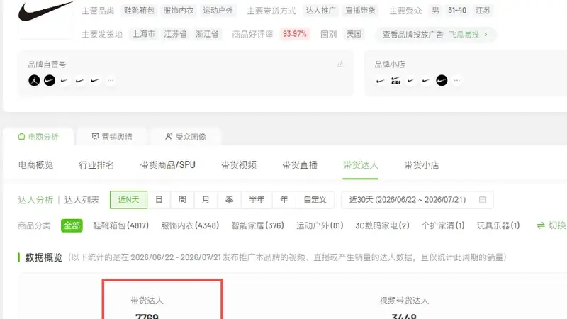 耐克清退千家经销商，中国线上渠道将迎重大变革