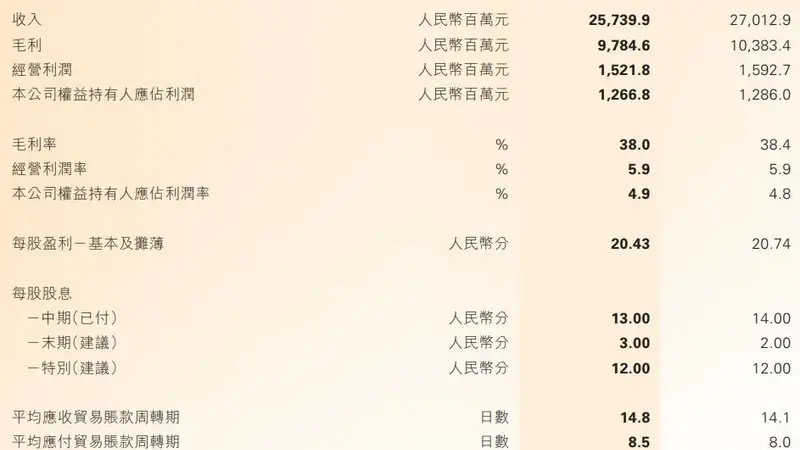 耐克终止线上合作 滔搏股价大跌