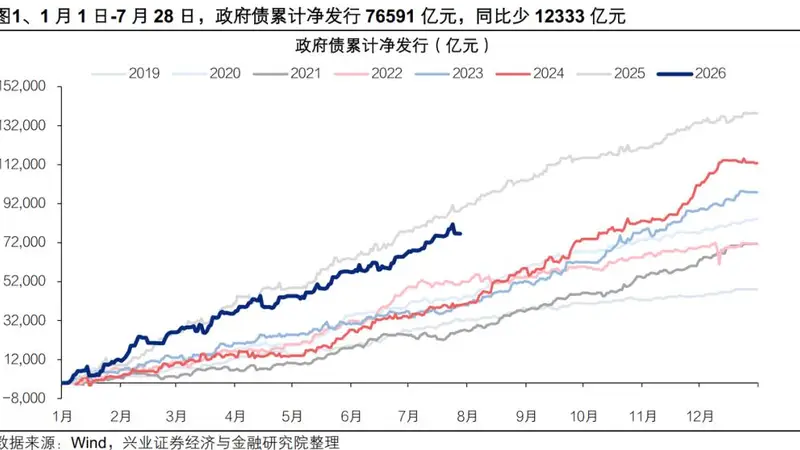 反弹的科技路径:算力与设备领涨