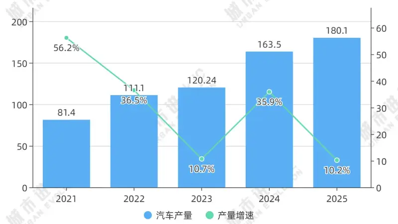 芜湖发力汽车产业链 2025年汽车出口量占全国近两成 跻身中部非省会城市进出口第一