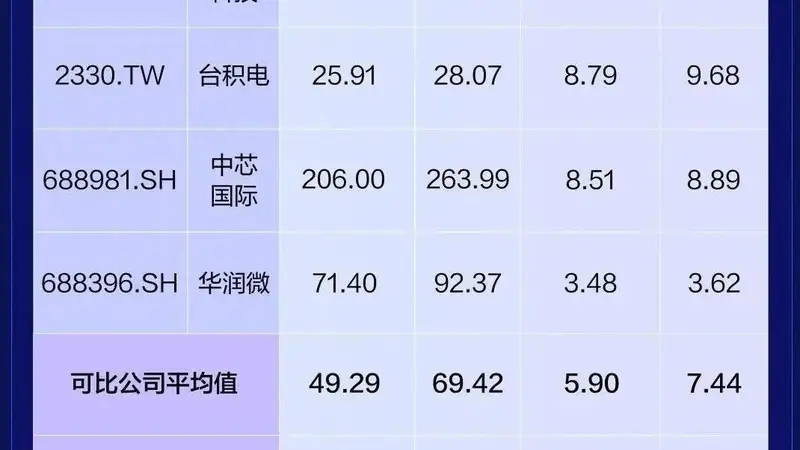 长鑫上市引热议 三大核心问题逐一解读