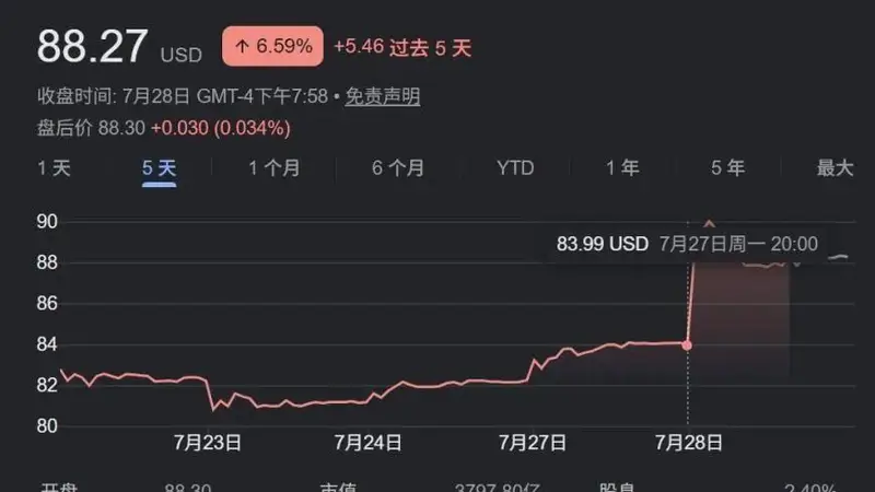 美芯片股集体跳水 美股资金转向防御类资产