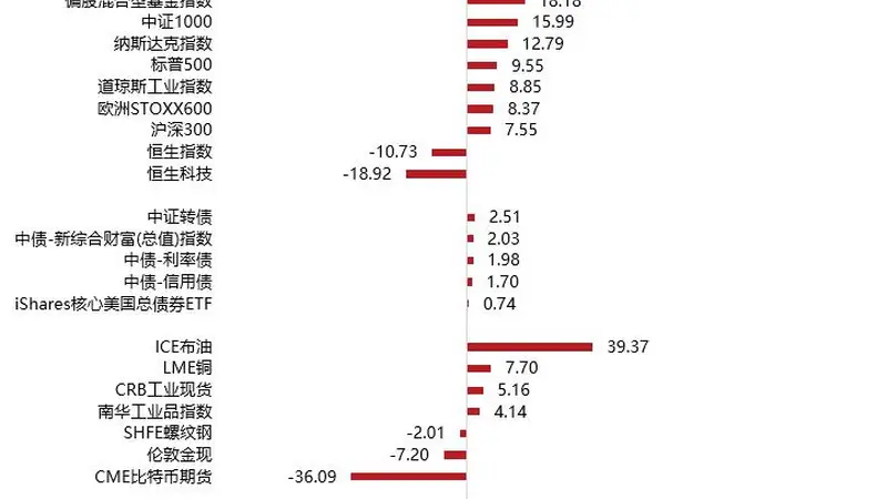 2026公募中期策略:科技股剧烈波动,后市走势待解析