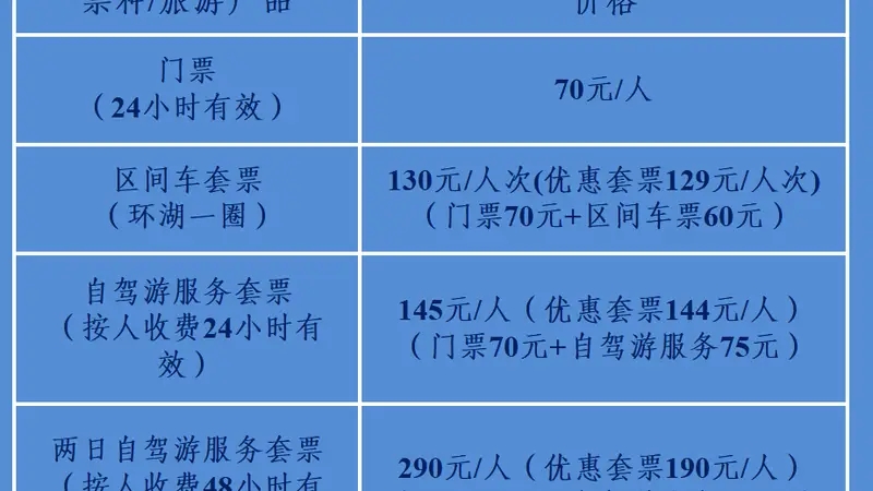 新疆赛里木湖景区设卡对国道途经车辆收75元人头费 官方回应