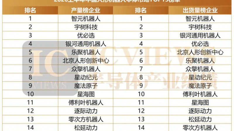 2026人形机器人:资本扎堆“大脑” 99%数据缺口成落地关键卡点