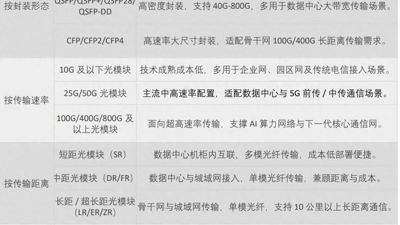 中国光模块全球地位硬核 高速光模块成为AI时代算力基建关键