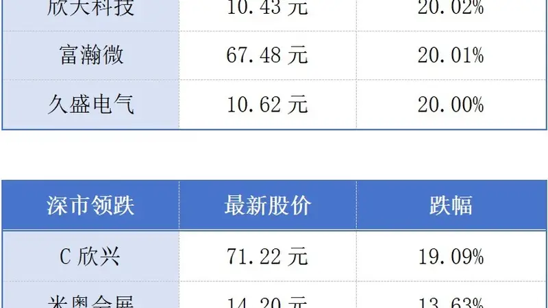7月深圳千万级二手房均价涨5.7% 广东推大湾区消费投诉“一键转办”丨大湾区财经早参