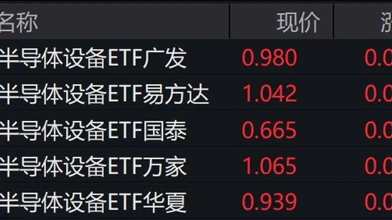 半导体概念股拉升 半导体设备ETF涨近4%