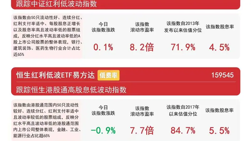8月6日煤炭板块震荡上行 中证红利相关指数多数收涨