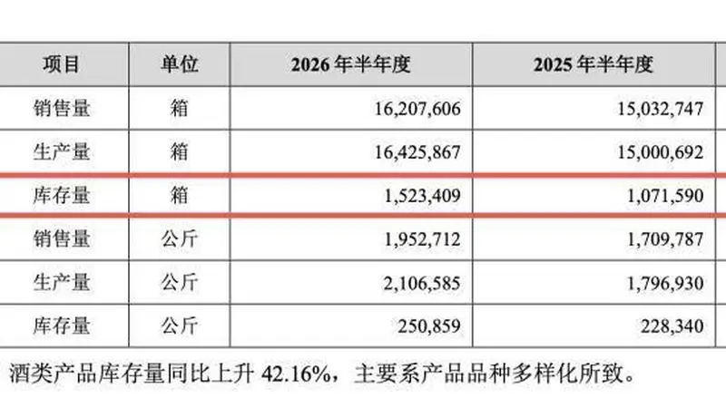 百润股份重押威士忌 累计融资超30亿定增买桶引发跌停