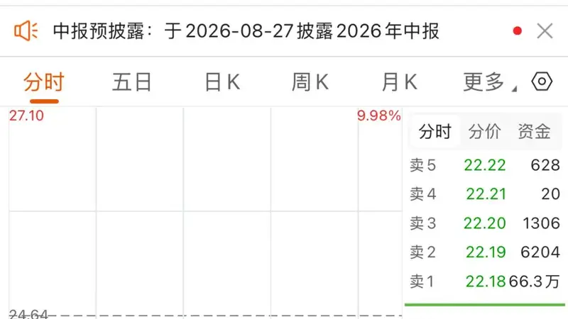 8月6日联创光电（600363）两度跌停 封单超66万手