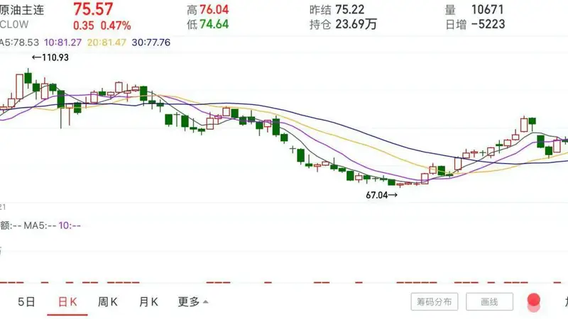 通胀压力未消 地缘冲突再扰 美联储加息选择面临关键节点