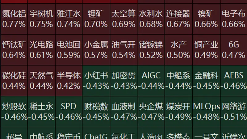 8月7日A股早盘分化 黄金稀土概念走弱PCB人形机器人走强
