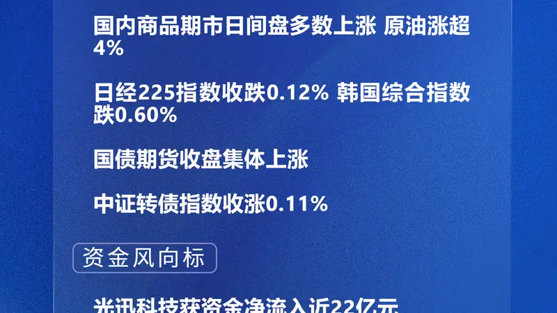 8月7日A股涨势强劲 四大指数涨幅均超1% 单日成交额逼近2.7万亿