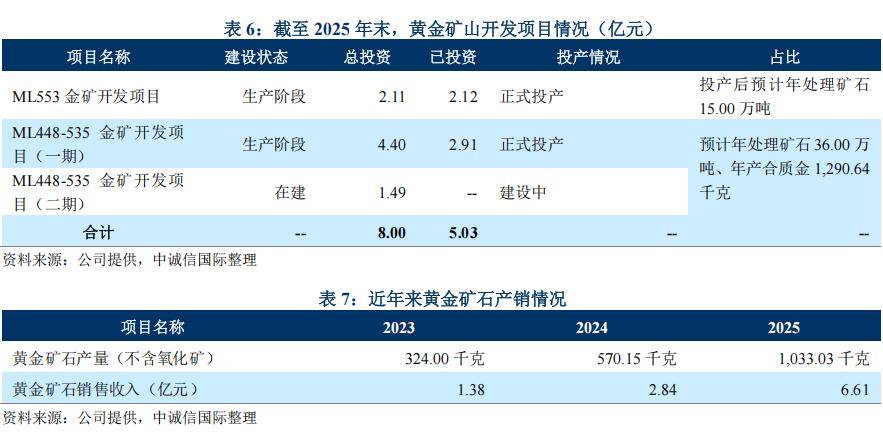 河南黄金集团来了