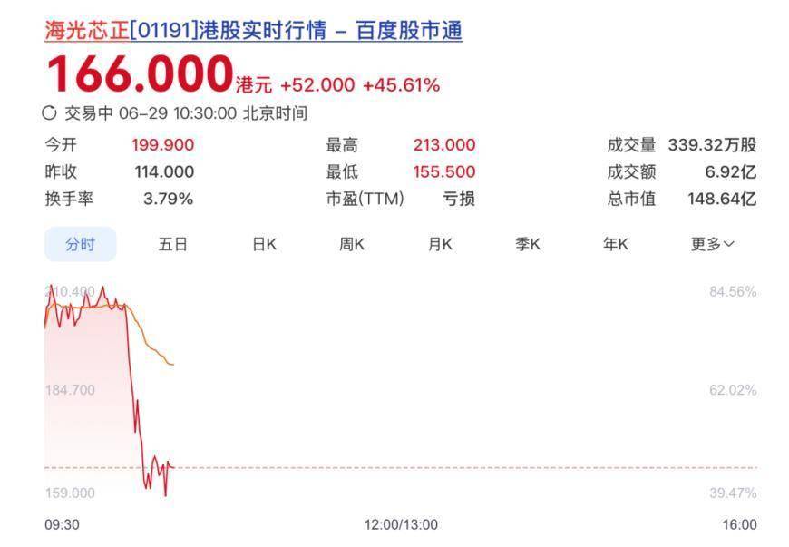 市值179亿！阿里小米收获港股AI硅光互连第一股