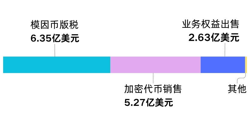 释新闻｜创下美国总统新纪录，特朗普重返白宫首年赚了多少钱？