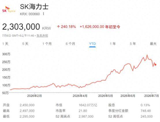全球科技投资者翘首以待！存储巨头SK海力士周五将登陆纳斯达克