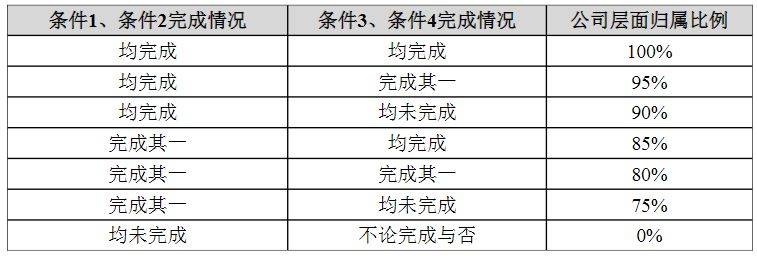 今天国际“20cm”涨停！公司股权激励授予价格一度高于股价