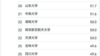 人工智能专业分数线飙升，多高校录取位次大幅提升