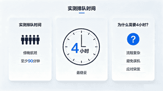 旧金山转机飞美国 傍晚海关排队需预留最少90分钟