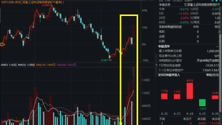 A股创新药极致反转，三生国健20CM涨停，荣昌生物涨超16%，“20CM”科创创新药ETF汇添富(589120)涨超11%，557个药品通过2026医保"双目录"