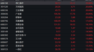 港股，爆发！美团、百度、阿里等，集体大涨