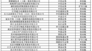 最新！21家“幸运儿”被抽中IPO现场检查