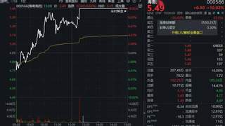 “涨声”一片！000566，7天5板